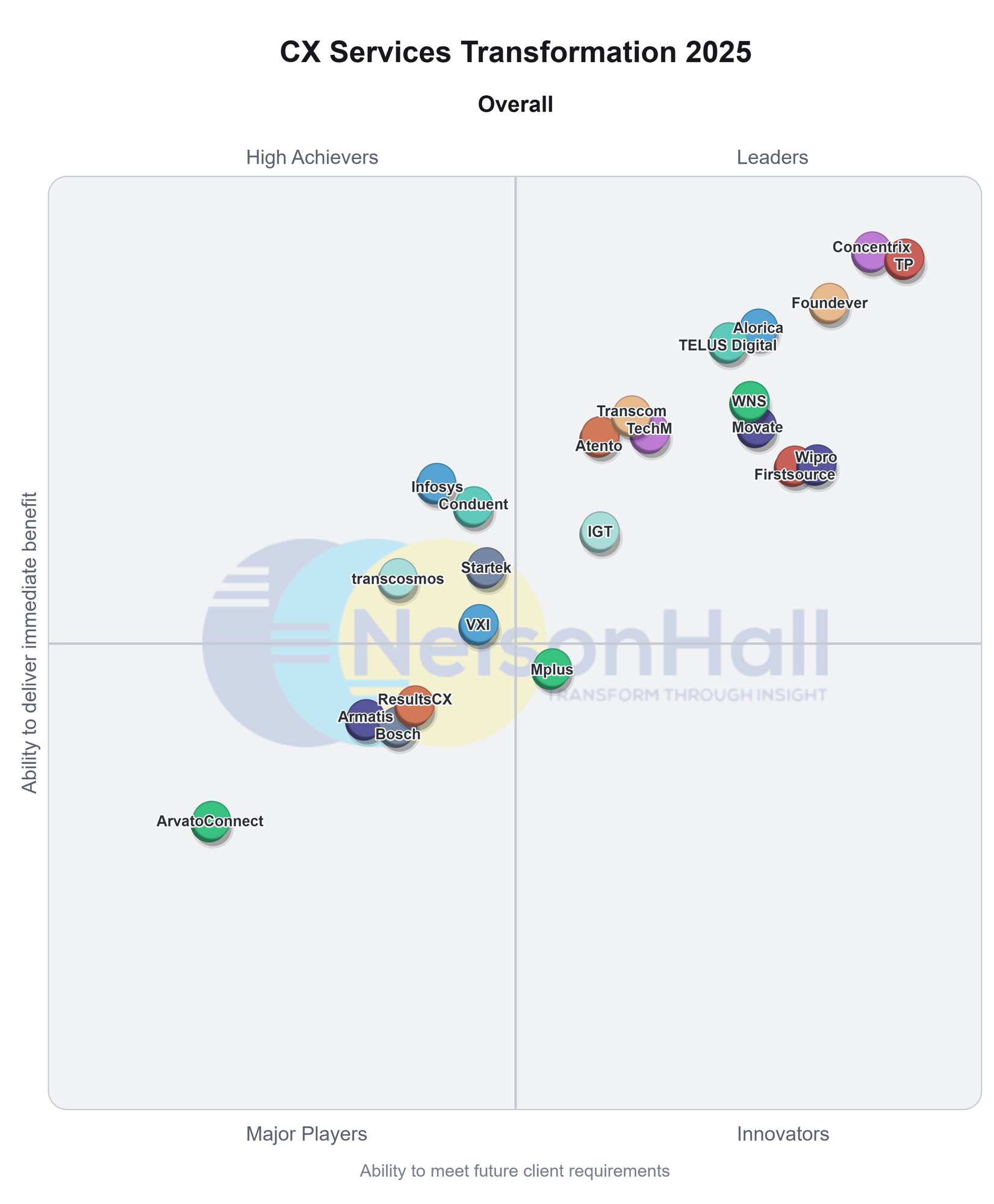 CXS Transformation-Overall-final